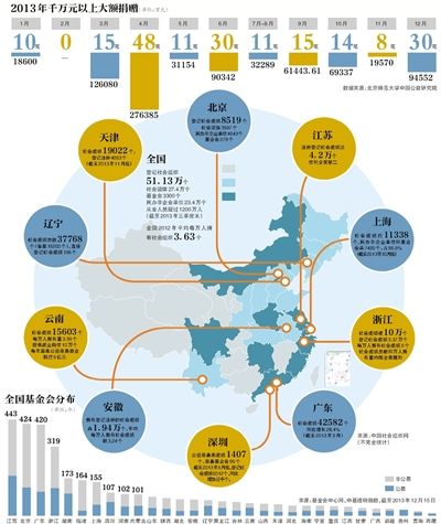 民间公益的春天，来了